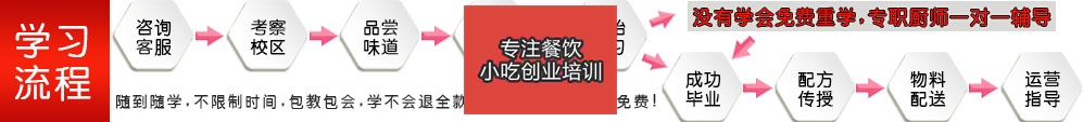 早餐培訓流程